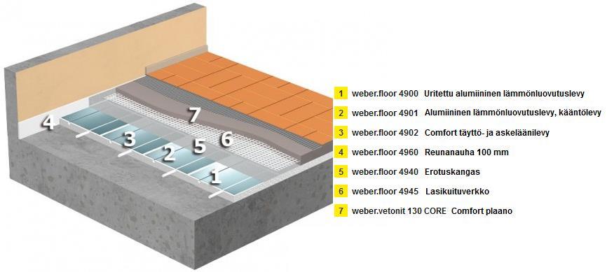 16 3.2 Sovellus Comfort-lämpölattiasta Weber db-lattia on sovellus Comfort-lämpölattiajärjestelmästä.