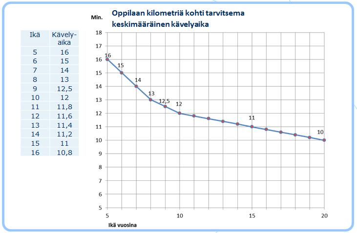 huomioon suunniteltaessa oppilaan omatoimisesti kuljettavan koulumatkan pituutta. Kotipihasta haetaan vain poikkeustapauksissa ja erikseen perustellusta syystä (esim. liikuntaeste).