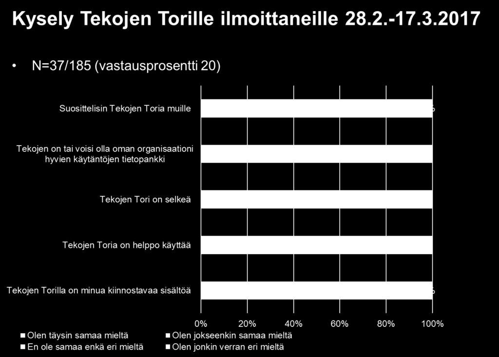 Tekojen tori Tekojen tori on mielestäni oivallinen kanava kertoa oman organisaation kehittämistyöstä.