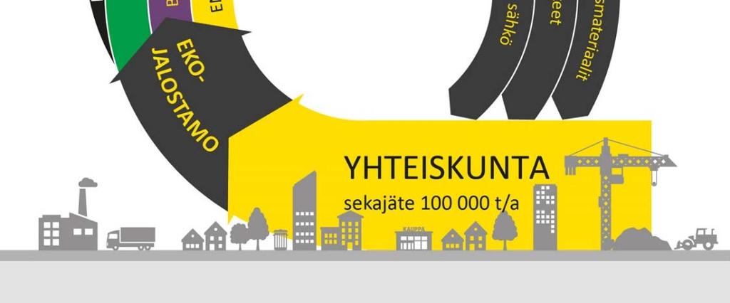 ja muoveja sekä jäteperäistä polttoainetta edelleen