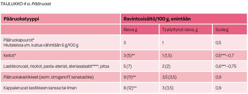 Ravitsemuslaadun