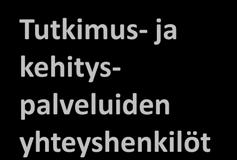 Tutkimustietovarannot, arviointipalvelut Tutkimus- ja