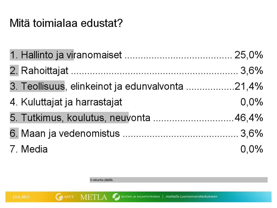 Kysymys 1: Mitä toimialaa edustat? 1. Hallinto ja viranomaiset 2. Rahoittajat 3.