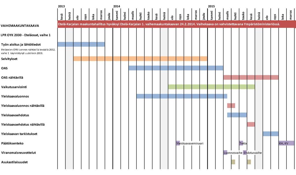 Lappeenrannan keskustaajaman osayleiskaava 2030, Eteläinen osa-alue, vaihe 1 5(36) Kuva 2.