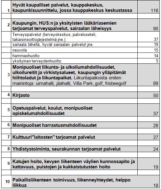 KUNTALAISTEN MIELESTÄ HYVINKÄÄN PALVELUISTA