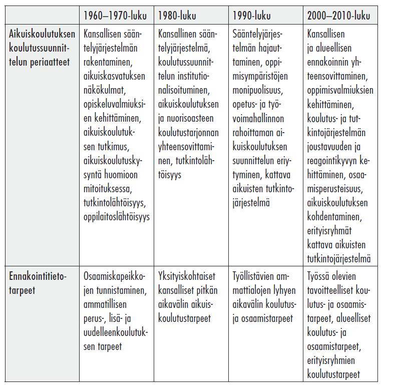 Yhteenvetoa aikuiskoulutuksen