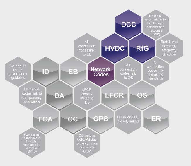 Liittämisen verkkosäännöt RfG Voimalaitosten liittämisen verkkosääntö DCC