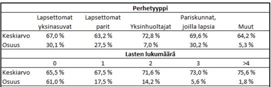 netaan pieni- ja keskituloisilta sekä perheiltä, jolla on useampi lapsi varhaiskasvatuksessa eli kohderyhmiin, joilla kannustinloukkuvaikutukset voivat estää työhön hakeutumista.