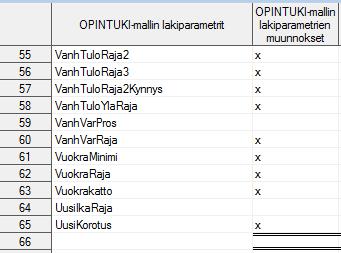 1 Parametrien hallinta: Uuden parametrin lisääminen Käsitellään kaksi tapausta, joista on hyötyä mallin ylläpitäjille ja kehittäjille.