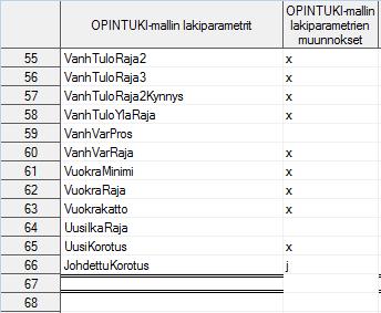 40 OHJAUS.Kaikki_param -taulu.