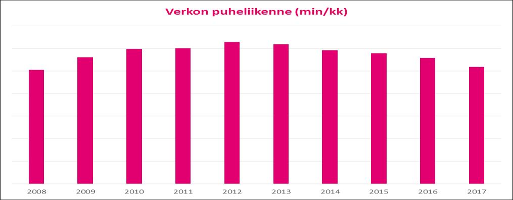 Trendit: Viestintäpalvelut Matkaviestinnän perinteisten piirikytkentäisten puhepalveluiden osuus vähenee Mobiilipuhe siirtyy entistä enemmän datan päälle (IP puhe), joko operaattorin