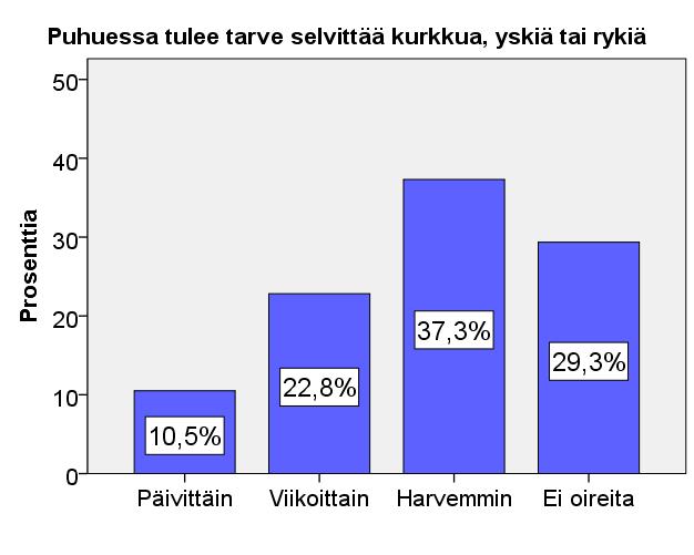 Kuvio 1.