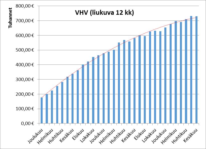 Vapaan hoitopaikan valinnan