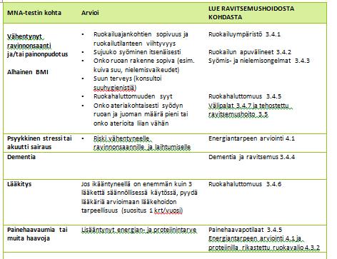 Ravitsemushoito: MNA-testin kysymysten huomioiminen