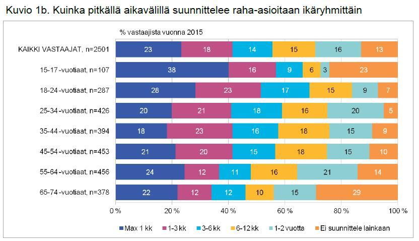 Raha-asioiden suunnittelu