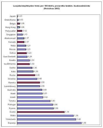 Internet-yhteys vs.