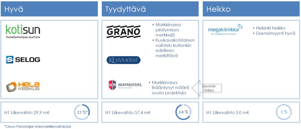 6.6.2017, 2 Sijoituskohteiden näkymät kommentoi 1Q-raportissaan ensimmäisen kerran sijoituskohteiden näkymiä erikseen ja jatkoi käytäntöä 2Q-raportissa.