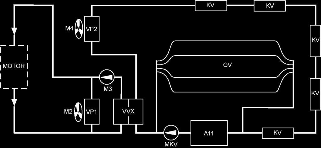 Asunto-osan sähköjärjestelmä tunnistaa virtakatkaisimen F asennon ja käynnistää automaattisesti sekä lämmönvaihtimen kiertopumpun (M3) ja lämpöpaketin puhaltimen (M2).