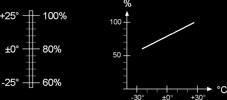 Selostus, sähköjärjestelmä Asunto-osan akku Akun kestoikä riippuu siitä, miten sitä käytetään. Älä käytä akkua täysin tyhjäksi. Lataa akku, ennen kuin se on purkautunut täysin tyhjäksi.