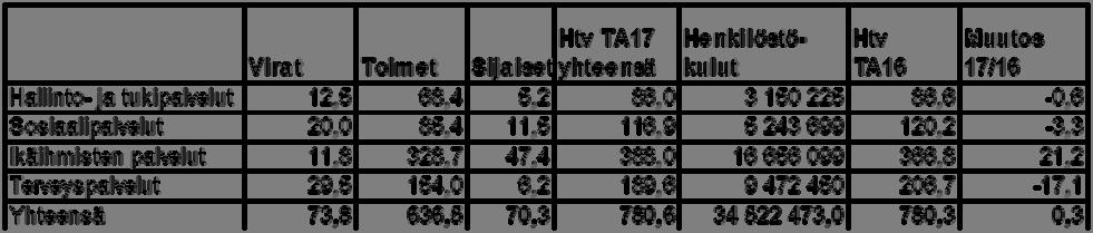 5 työhyvinvointisuunnittelijan tuki varhaisen tuen malli ammatillinen kuntoutus räätälöidyt työnkuvat työelämässä olevien tukeminen elämän eri vaiheissa