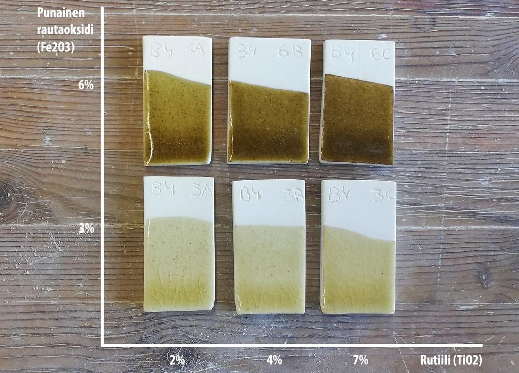Kuva 2: Sarja B4 Punainen rautaoksidi (Fe2O3) + rutiili (TiO2) Punaisen ja keltaisen rautaoksidin käytössä ei huomannut tässä lasitteessa juurikaan eroa.