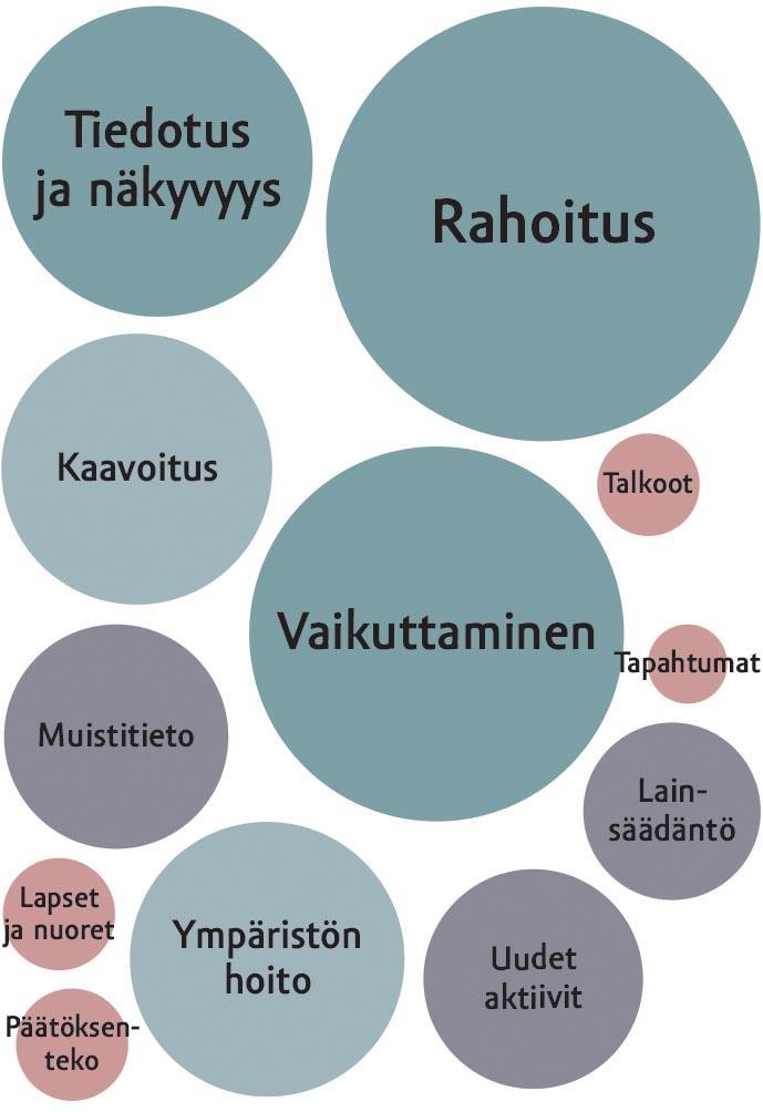 Minkä asian oppimisesta olisi eniten hyötyä?