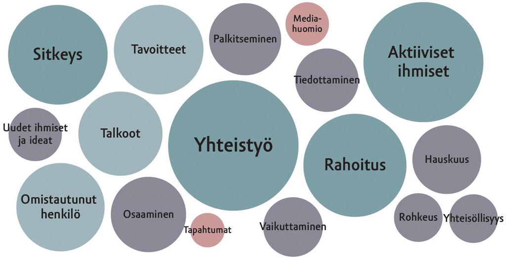 Sinnikkäällä työllä ja esillä olemalla olemme saavuttaneet varteenotettavan toimijan aseman maakunnassa.