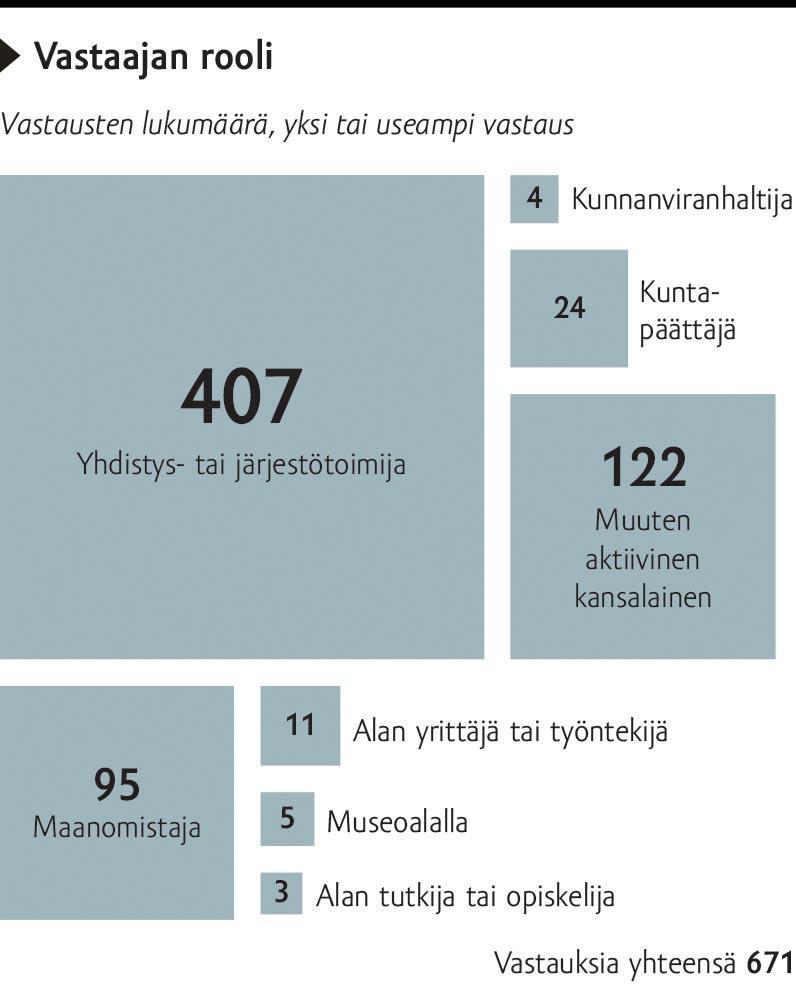 Yhdistyksemme hallituksessa on useita biologeja, maantieteilijöitä ym. Itse olen toiminut maisemanhoidon neuvojana maakunnallisessa neuvontajärjestössä.