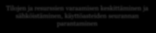 ICT-strategian laadinnassa tunnistettiin toiminnan kehittämisen keskeisimmät tarpeet Olemassa olevan tiedon parempi hyödyntäminen Johtaminen & Ohjaus Seurakuntatyö & Toimitukset