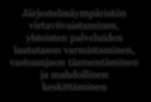 resurssien varaamisen keskittäminen ja hyödyntäminen, viestinnän vaikutusten seuranta Asiakastarpeiden hallinta Sisäinen viestintä Viestinnän hallinta sähköistäminen, Resurssien