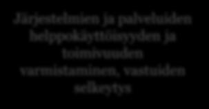 manuaalisten ja järjestelmätoimittajaan sidottujen palveluiden tuotannossa Todistukset Hautaustoimen palvelut tehtävien Tilapalvelut automatisointi, toimitilojen
