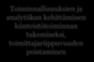 Stato Ulkoinen viestintä Postiviidakko Sisäinen viestintä Intranet (sharepoint) Viestinnän
