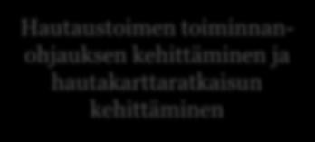 hallinta Arkisto Jäsentietojen hallinta Websukari Todistukset Kirjuri Rekrytointi