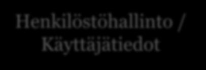 Asiakkuudenhallinnan työkalujen tavoitteet, rooli ja liittymät muihin järjestelmiin tulee tarkentaa strategiakauden aikana Sähköinen asiointi Kalenteri ja sähköposti Asiointitiedot, ilmoittautumiset,