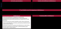 Painopistealue 4 tavoitteena on hallittu ja virtaviivainen arkkitehtuuri Nykytila Käytössä olevia järjestelmiä on paljon ja esim. Kipaan on jouduttu toteuttamaan useita integraatioita.