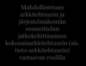 Kehitetään palvelusalkkua yhteistyössä muiden kirkollisten toimijoiden ja kirkkohallituksen kanssa Toiminta Käyttäjät