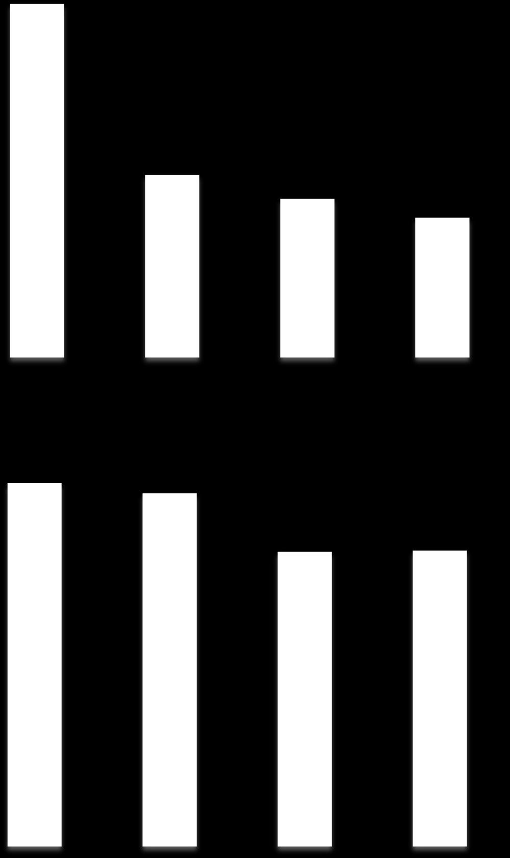 8562 8319 6942 6973 4981 4234 4197 4034