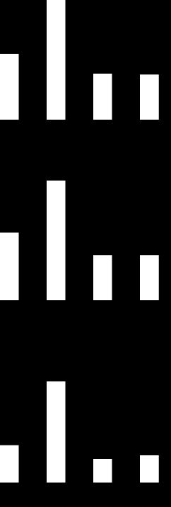 Käsittelyajat Handläggningstider / Processing times (kuukautta / månader / months) 7,3 Toteutunut 2015 Förverkligat / Realized 7,5 13,3 13,3 5,1 5 5,0 5,0 Rikosasiat Brottmål / Criminal matters