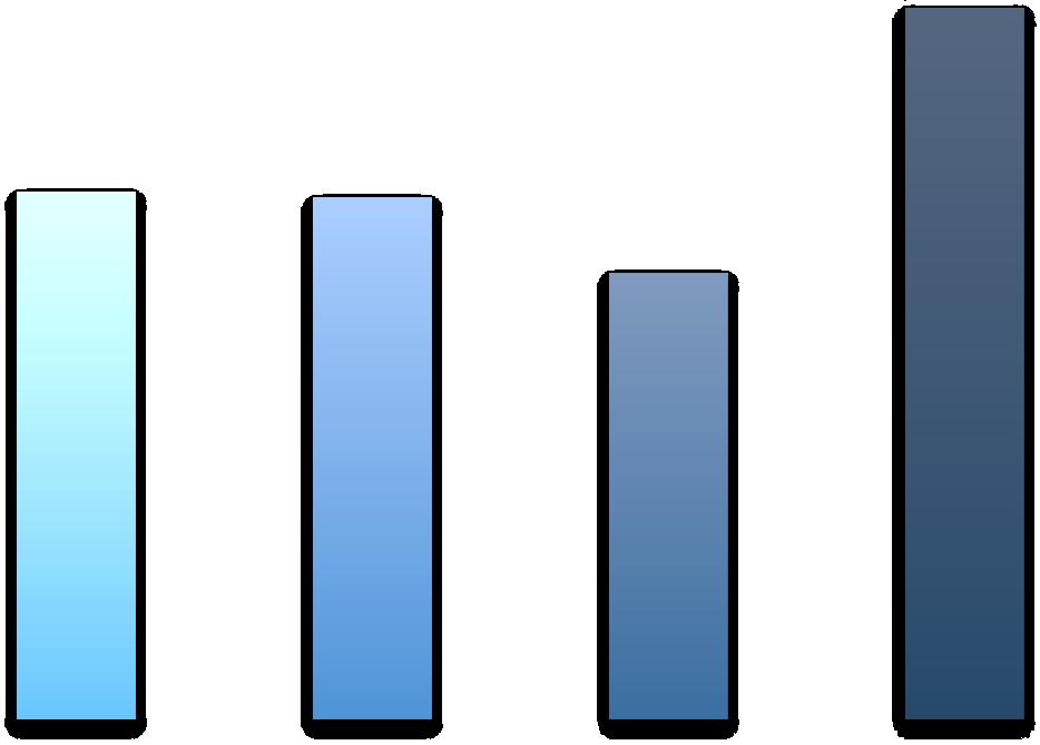 / personarbetsår Weighted output / man-year