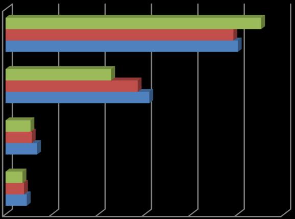 80,00 100,00 120,00 Kaavio 4: Henkilöstöhallinnon palvelujen välittömän työajan kohdentuminen eri palveluille Palkkaus ja palkitseminen