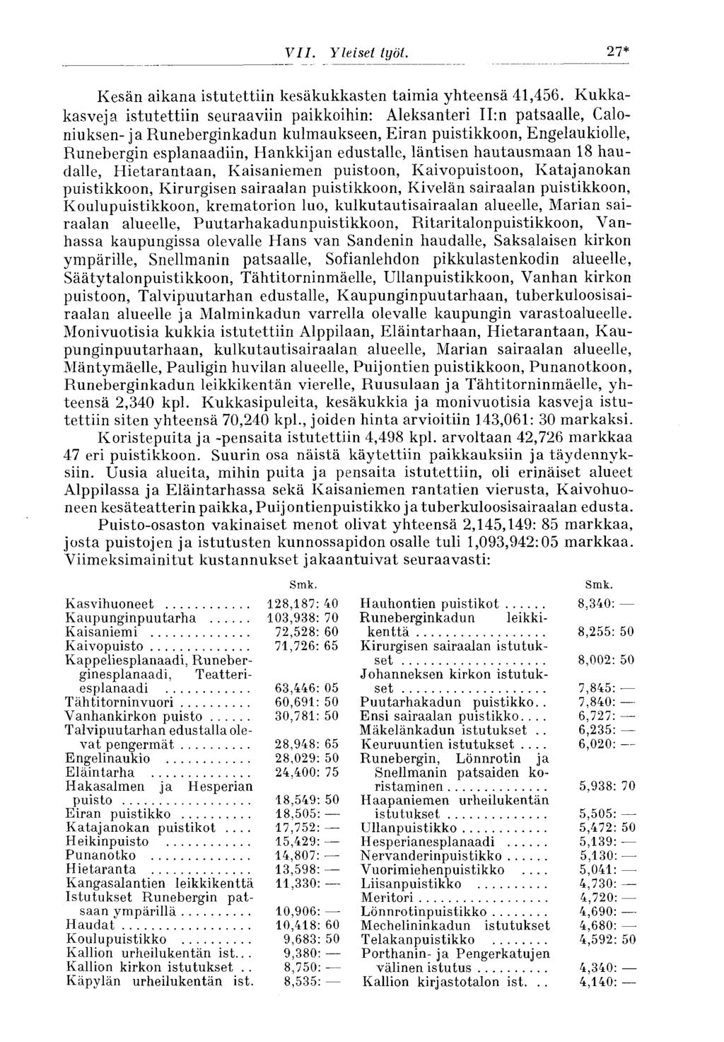 VII. Yleiset työt. 27* Kesän aikana istutettiin kesäkukkasten taimia yhteensä 41,456.