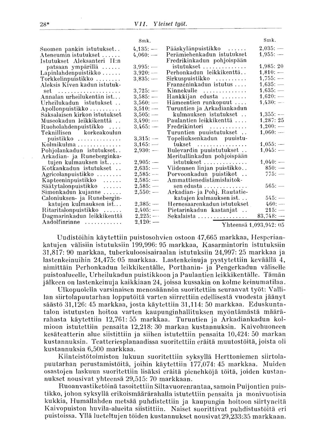28* VII. Yleiset työt. Suomen pankin istutukset.