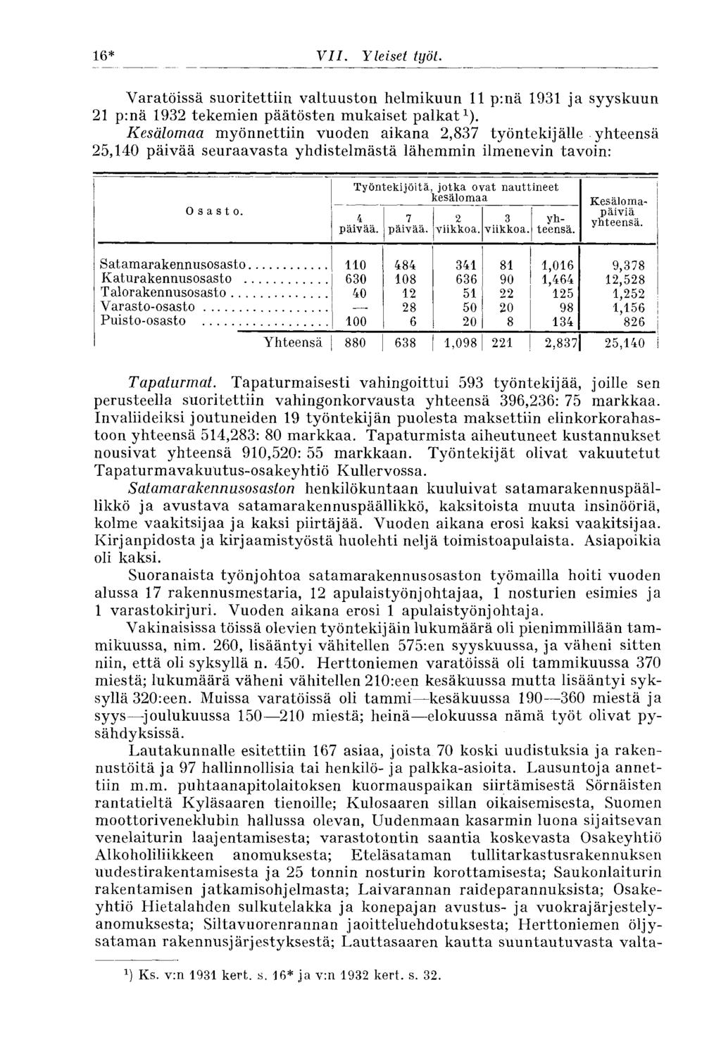 16* VII. Yleiset työt. Yaratöissä suoritettiin valtuuston helmikuun 11 p:nä 1931 ja syyskuun 21 p:nä 1932 tekemien päätösten mukaiset palkat 1 ).