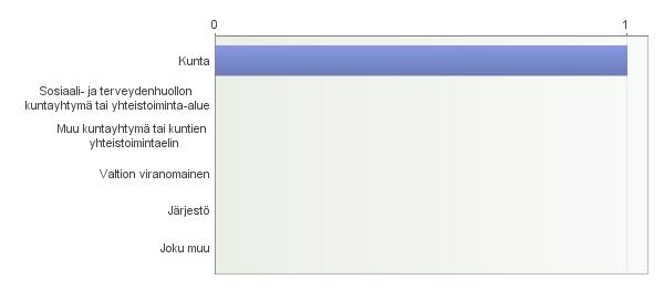 Lausuntopyyntö 1. Vastaajatahon virallinen nimi Nimi - Muonion kunta 2. Vastauksen kirjanneen henkilön nimi Nimi - Päivi Salminen 3.