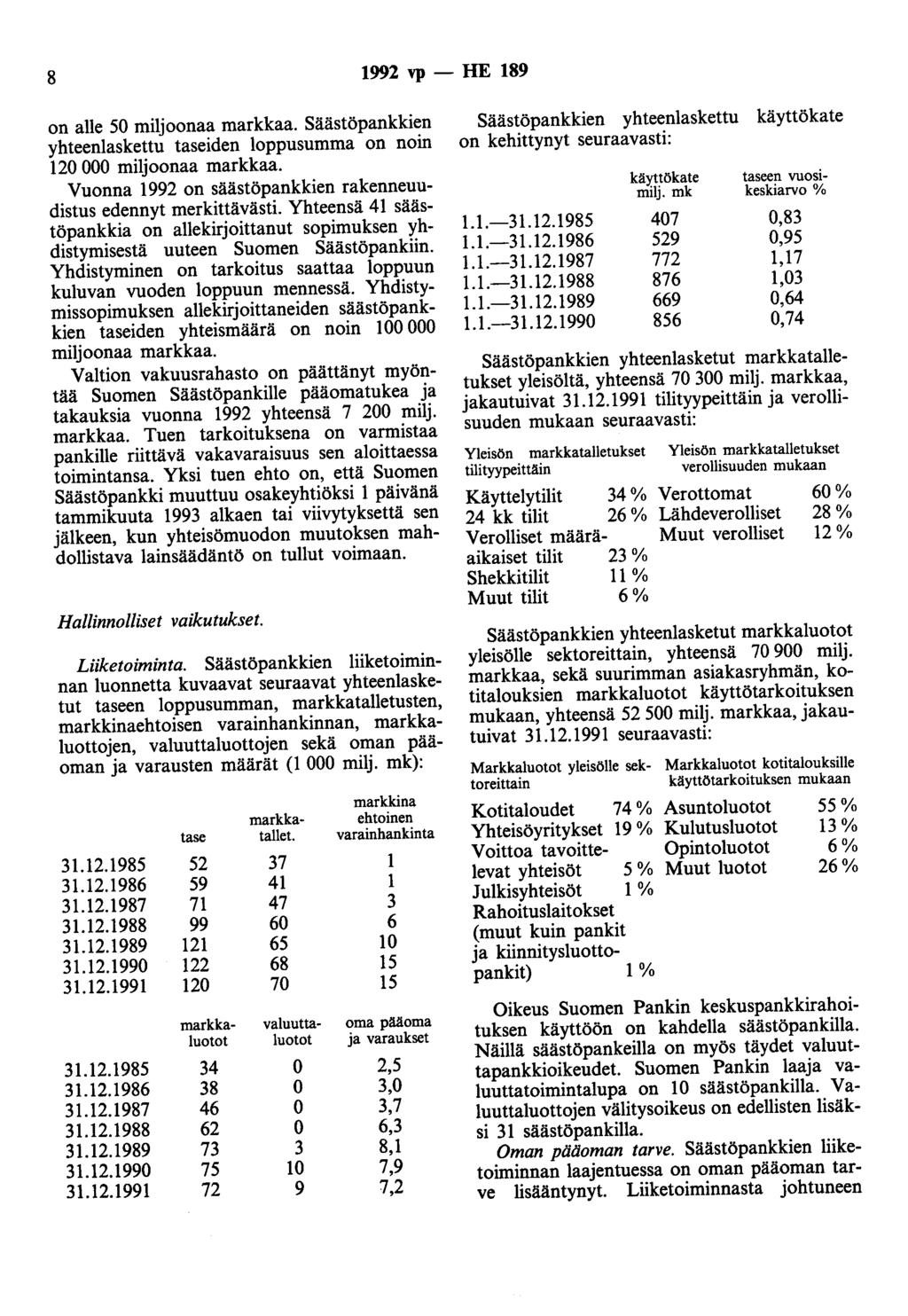 8 1992 vp - HE 189 on alle 50 miljoonaa markkaa. Säästöpankkien yhteenlaskettu taseiden loppusumma on noin 120 000 miljoonaa markkaa.