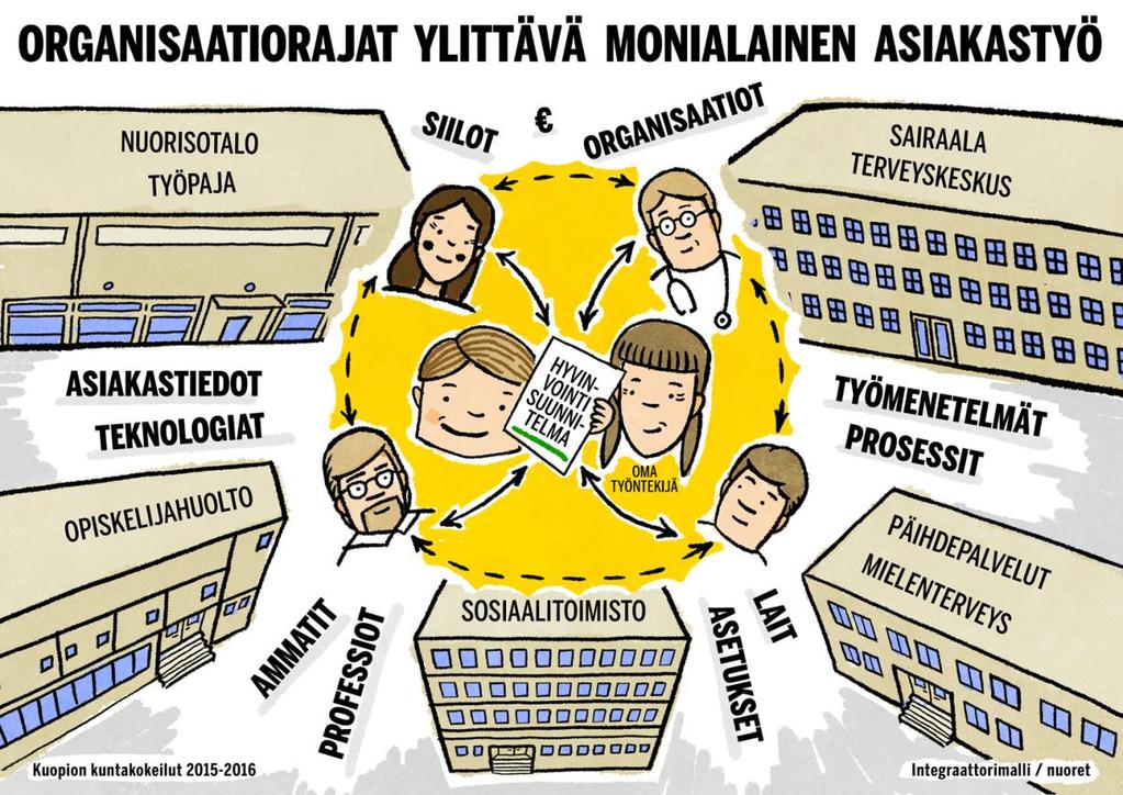 palveluntuottajat valinnanvapaus, kolmas