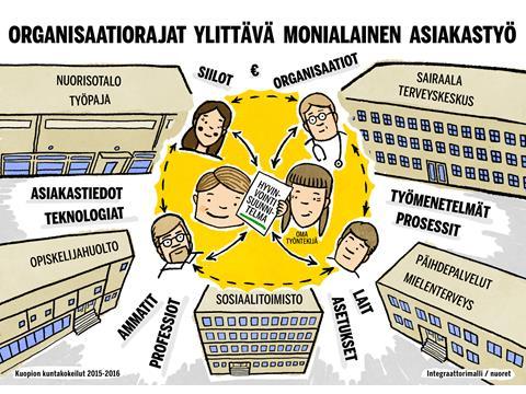 asiakasryhmiin DIGITAALINEN