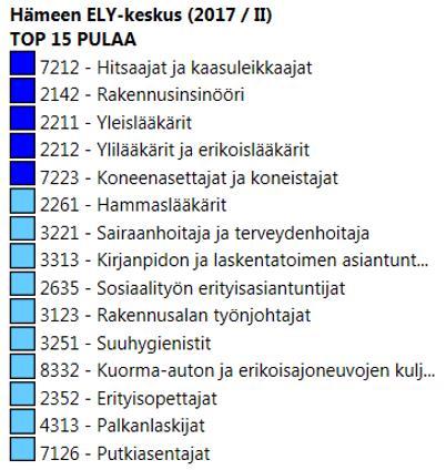 koisajoneuvojen kuljettajat ja konetekniikan erityisasiantuntijat. Seutukuntien välillä on eroja.