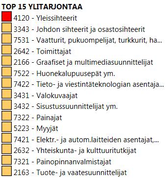 Myös liitteistä 1-10 löytyy lisätietoa Hämeen ELY-keskuksen aluetta, Hämeen seutukuntia ja koko maata koskien. KUVA 5.