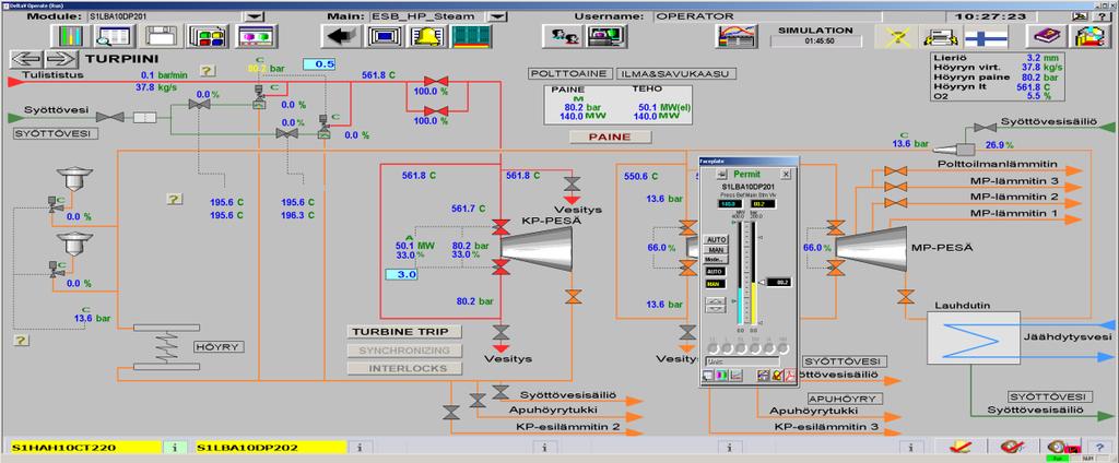 Tavoitteena on saada reduktioventtiilit kokonaan kiinni, ettei höyryä menne hukkaan. (Venttiili menee kokonaan kiinni noin 50 MW:ssa).